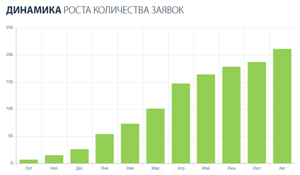 SEO продвижение сайта интернет-магазина кабельной продукции